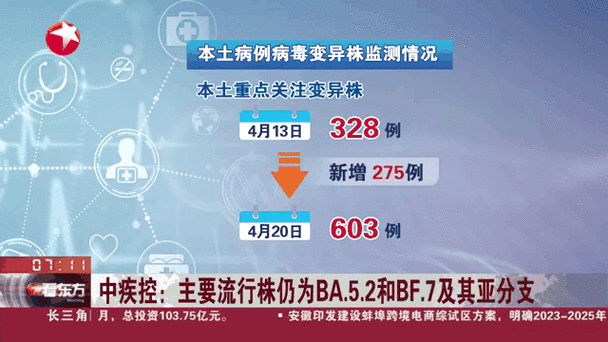 疫情实时动态世界疫情,世界疫情实时动态数据-第4张图片-柯迪百科 疫情实时动态世界疫情,世界疫情实时动态数据-第4张图片-柯迪百科