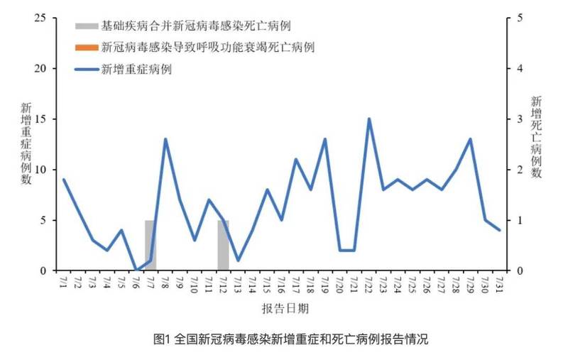 疫情实时动态世界疫情,世界疫情实时动态数据-第5张图片-柯迪百科 疫情实时动态世界疫情,世界疫情实时动态数据-第5张图片-柯迪百科