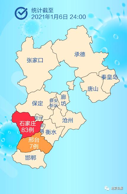 河北疫情3月疫情数据?河北三月疫情情况?-第4张图片-柯迪百科 河北疫情3月疫情数据?河北三月疫情情况?-第4张图片-柯迪百科