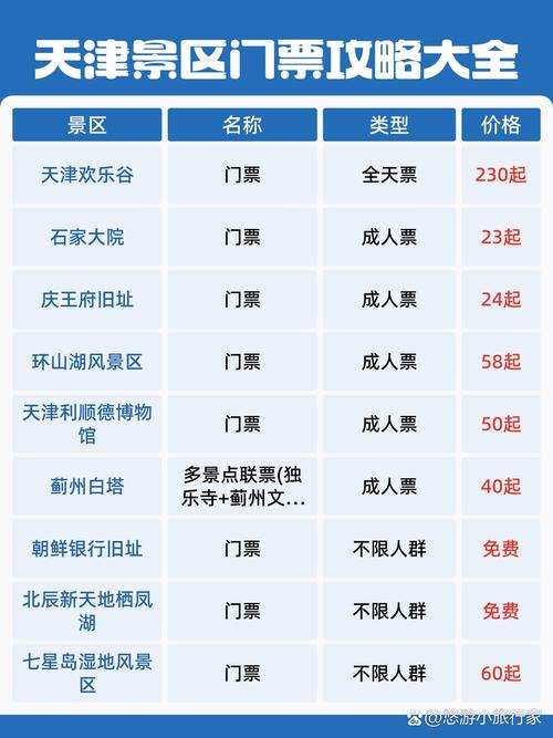 天津海河游船，天津海河游船一圈多久？