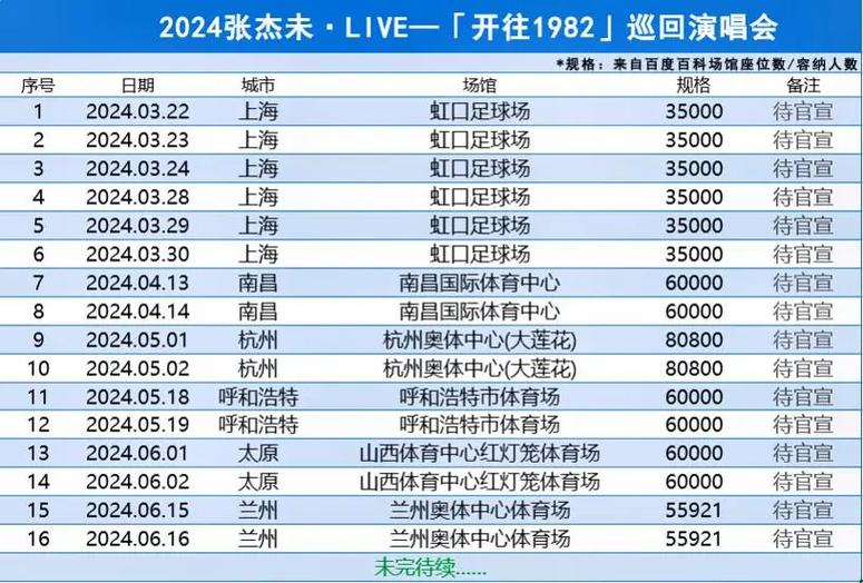 张杰演唱会时间,张杰演唱会时间多长-第2张图片-柯迪百科 张杰演唱会时间,张杰演唱会时间多长-第2张图片-柯迪百科