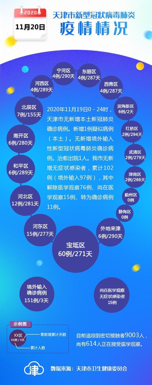 疫情天津蓟州疫情？天津蓟州最新疫情通知？