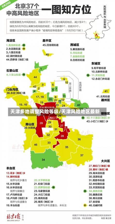 疫情天津蓟州疫情?天津蓟州最新疫情通知?-第3张图片-柯迪百科 疫情天津蓟州疫情?天津蓟州最新疫情通知?-第3张图片-柯迪百科