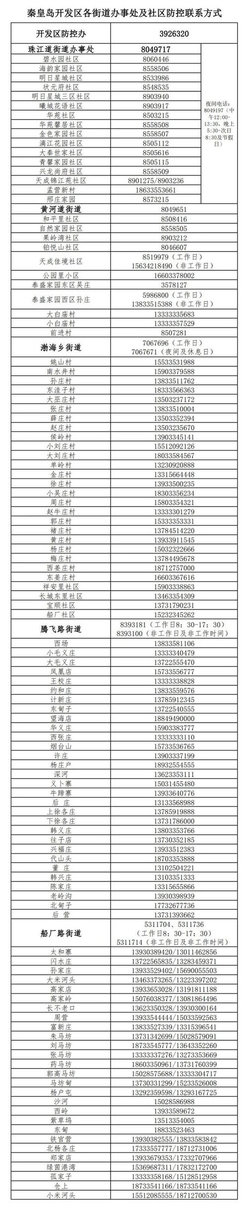 秦皇岛疫情捐款,秦皇岛疫情补贴款是真的吗-第3张图片-柯迪百科 秦皇岛疫情捐款,秦皇岛疫情补贴款是真的吗-第3张图片-柯迪百科