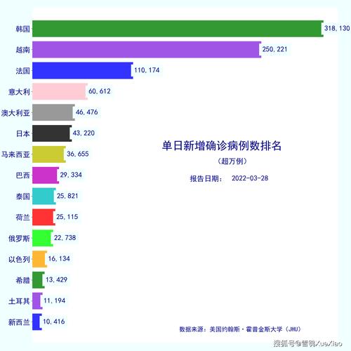 今日疫情日报看全球疫情,今日全球疫情要闻?-第3张图片-柯迪百科 今日疫情日报看全球疫情,今日全球疫情要闻?-第3张图片-柯迪百科