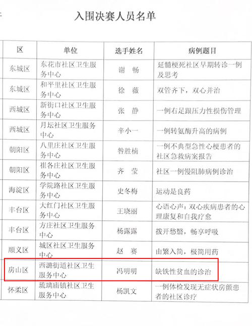 北京疫情最新疫情等级,北京疫情最新疫情等级划分?-第4张图片-柯迪百科 北京疫情最新疫情等级,北京疫情最新疫情等级划分?-第4张图片-柯迪百科
