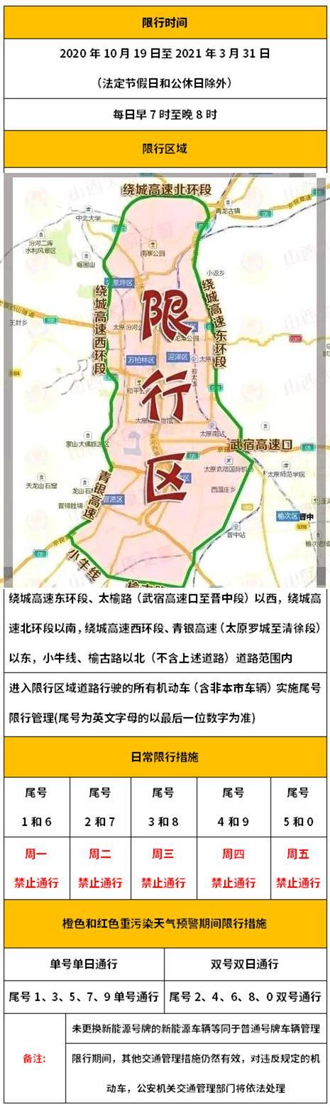 明天太原车辆限行号是多少?明天太原限行范围?-第5张图片-柯迪百科 明天太原车辆限行号是多少?明天太原限行范围?-第5张图片-柯迪百科