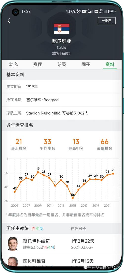 塞尔维亚疫情动态,塞尔维亚疫最近疫情?-第4张图片-柯迪百科 塞尔维亚疫情动态,塞尔维亚疫最近疫情?-第4张图片-柯迪百科