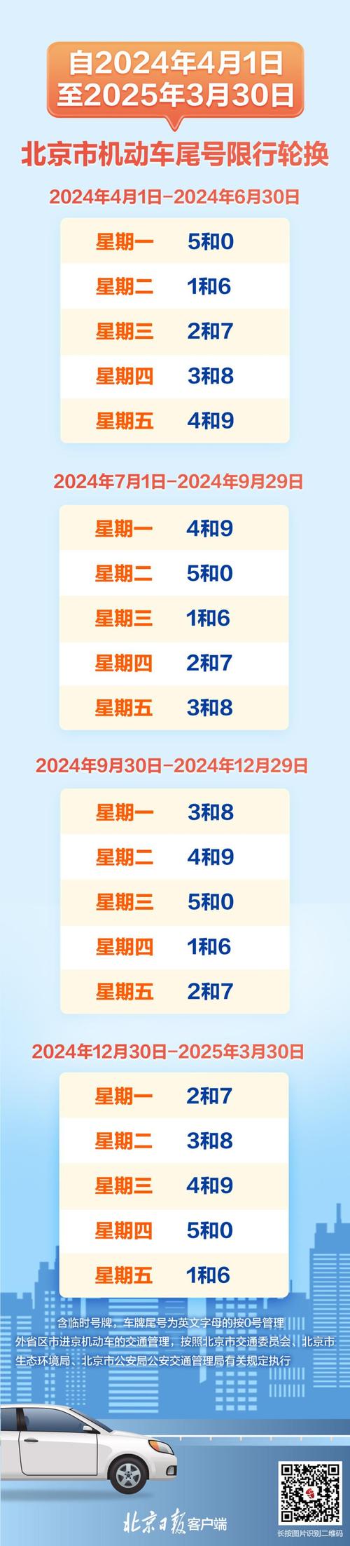 明日限号北京限行？明日限号北京限行区域？