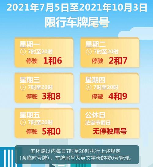 明日限号北京限行?明日限号北京限行区域?-第6张图片-柯迪百科 明日限号北京限行?明日限号北京限行区域?-第6张图片-柯迪百科