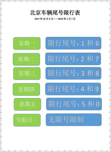 明日限号北京限行?明日限号北京限行区域?-第7张图片-柯迪百科 明日限号北京限行?明日限号北京限行区域?-第7张图片-柯迪百科