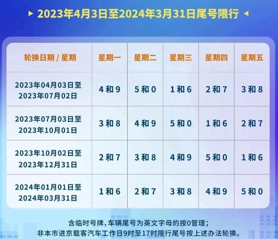 明日限号北京限行?明日限号北京限行区域?-第8张图片-柯迪百科 明日限号北京限行?明日限号北京限行区域?-第8张图片-柯迪百科