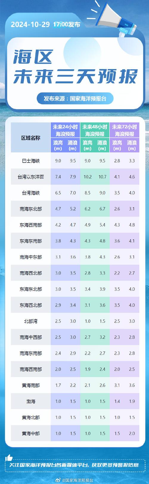 东海明天天气预报?东海明天天气预报24小时?-第2张图片-柯迪百科 东海明天天气预报?东海明天天气预报24小时?-第2张图片-柯迪百科