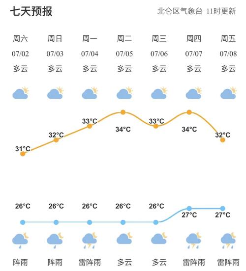 东海明天天气预报?东海明天天气预报24小时?-第3张图片-柯迪百科 东海明天天气预报?东海明天天气预报24小时?-第3张图片-柯迪百科