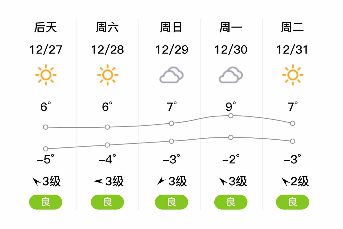 东海明天天气预报?东海明天天气预报24小时?-第4张图片-柯迪百科 东海明天天气预报?东海明天天气预报24小时?-第4张图片-柯迪百科