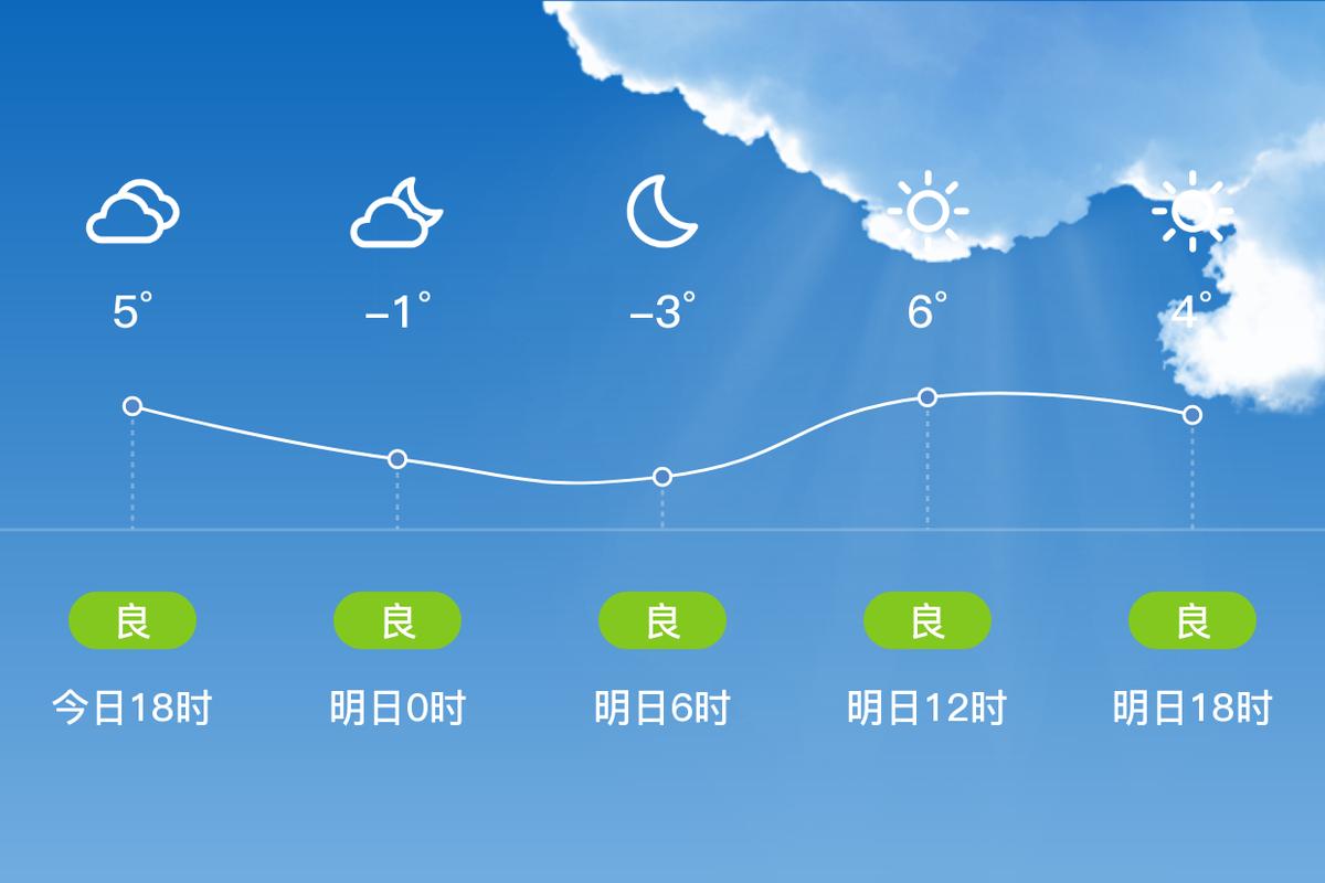 东海明天天气预报?东海明天天气预报24小时?-第5张图片-柯迪百科 东海明天天气预报?东海明天天气预报24小时?-第5张图片-柯迪百科