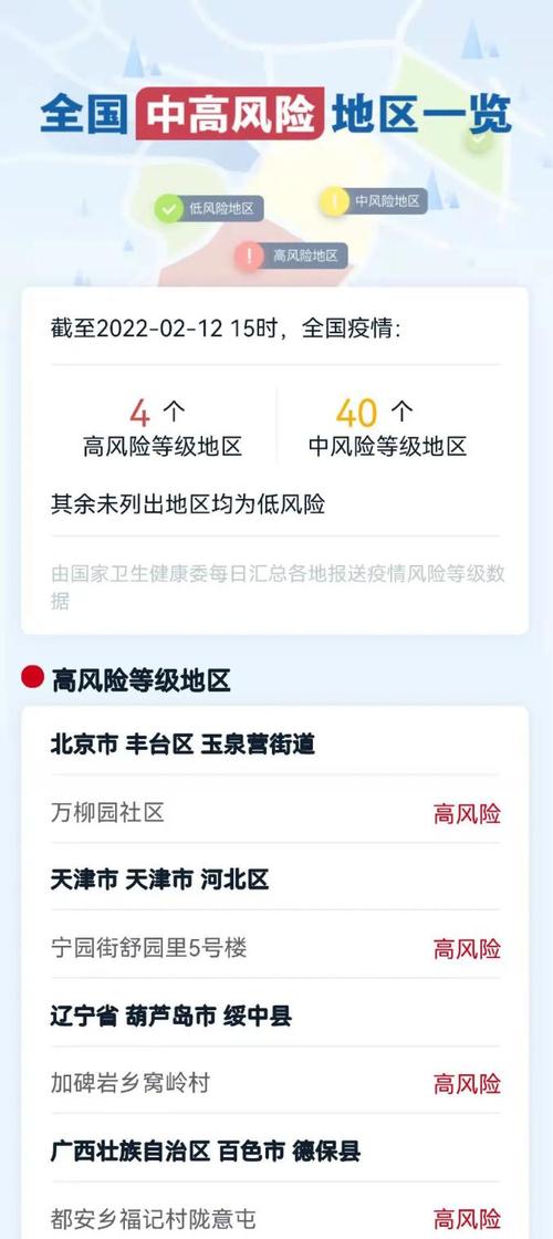 葫芦岛最新疫情,葫芦岛最新疫情最新消息已增9例-第2张图片-柯迪百科 葫芦岛最新疫情,葫芦岛最新疫情最新消息已增9例-第2张图片-柯迪百科