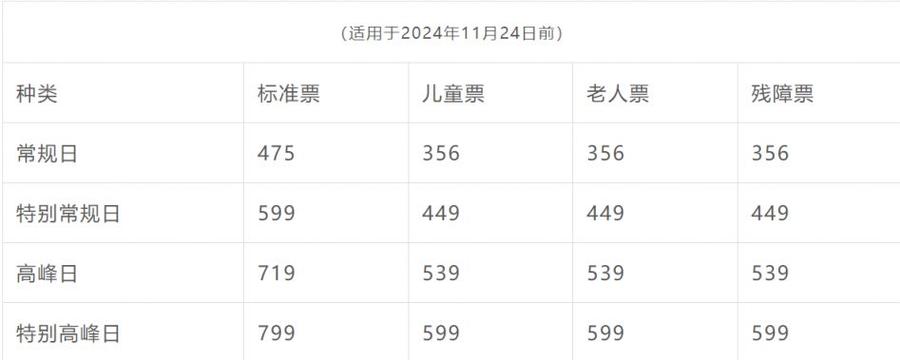 上海迪士尼门票,上海迪士尼门票费用表?-第7张图片-柯迪百科 上海迪士尼门票,上海迪士尼门票费用表?-第7张图片-柯迪百科