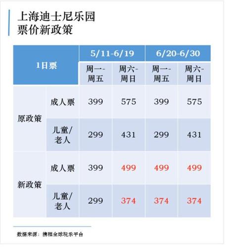 上海迪士尼门票,上海迪士尼门票费用表?-第8张图片-柯迪百科 上海迪士尼门票,上海迪士尼门票费用表?-第8张图片-柯迪百科
