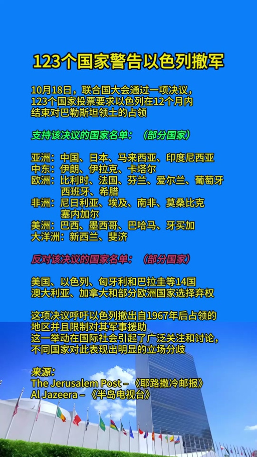 以色列防空疫情,以色列防空疫情严重吗?-第2张图片-柯迪百科 以色列防空疫情,以色列防空疫情严重吗?-第2张图片-柯迪百科