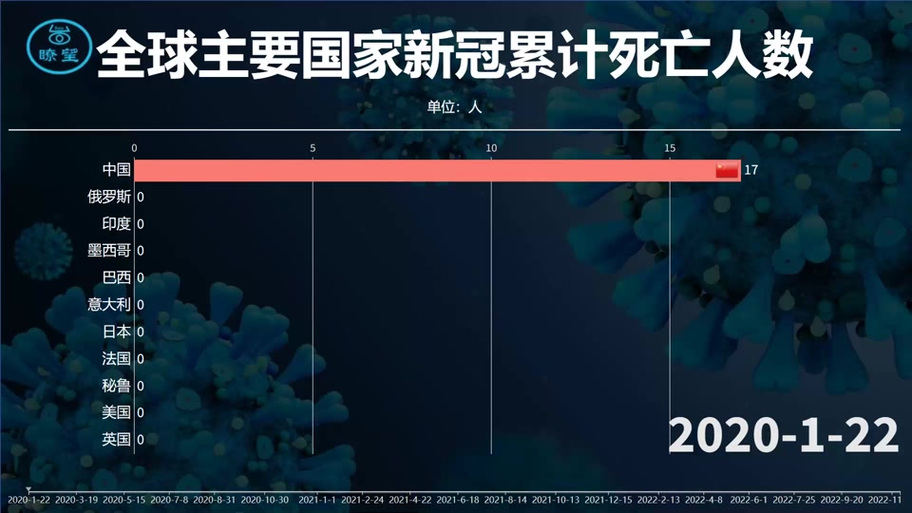 疫情情况中国疫情情况,中国疫情情况报告?-第2张图片-柯迪百科 疫情情况中国疫情情况,中国疫情情况报告?-第2张图片-柯迪百科