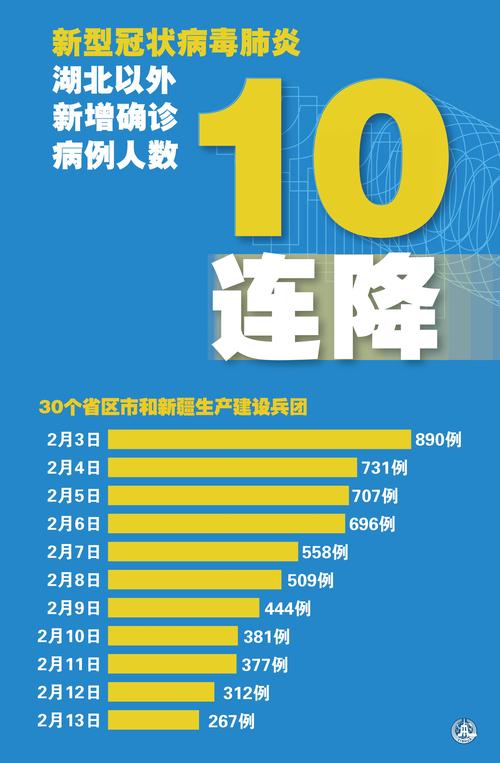 疫情情况中国疫情情况,中国疫情情况报告?-第5张图片-柯迪百科 疫情情况中国疫情情况,中国疫情情况报告?-第5张图片-柯迪百科
