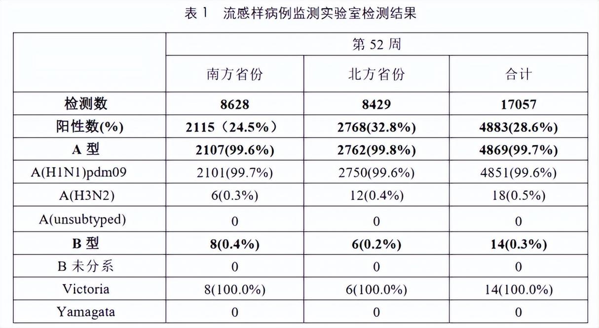 疫情最新消息贵州疫情?贵州 疫情 最新?-第3张图片-柯迪百科 疫情最新消息贵州疫情?贵州 疫情 最新?-第3张图片-柯迪百科