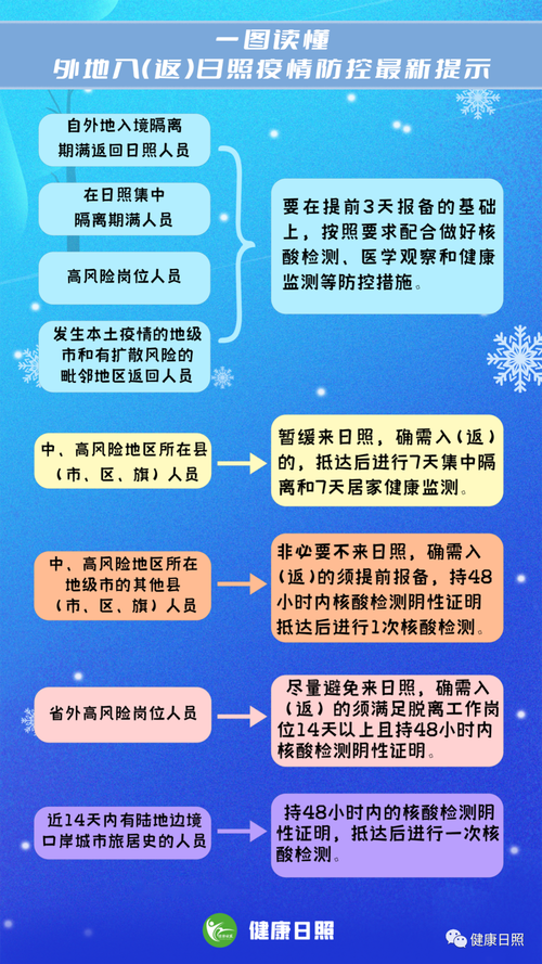 山东日照最新传染疫情，山东日照最新疫情通报