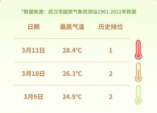 武汉市天气历史查询，武汉历史天气预报查询结果