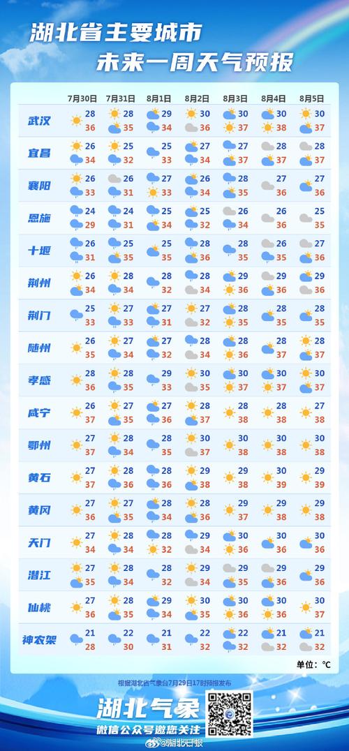 武汉市天气历史查询,武汉历史天气预报查询结果-第2张图片-柯迪百科 武汉市天气历史查询,武汉历史天气预报查询结果-第2张图片-柯迪百科
