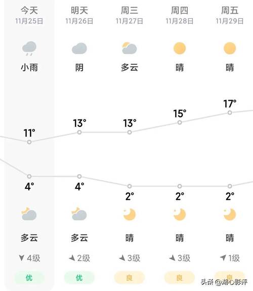 武汉市天气历史查询,武汉历史天气预报查询结果-第3张图片-柯迪百科 武汉市天气历史查询,武汉历史天气预报查询结果-第3张图片-柯迪百科
