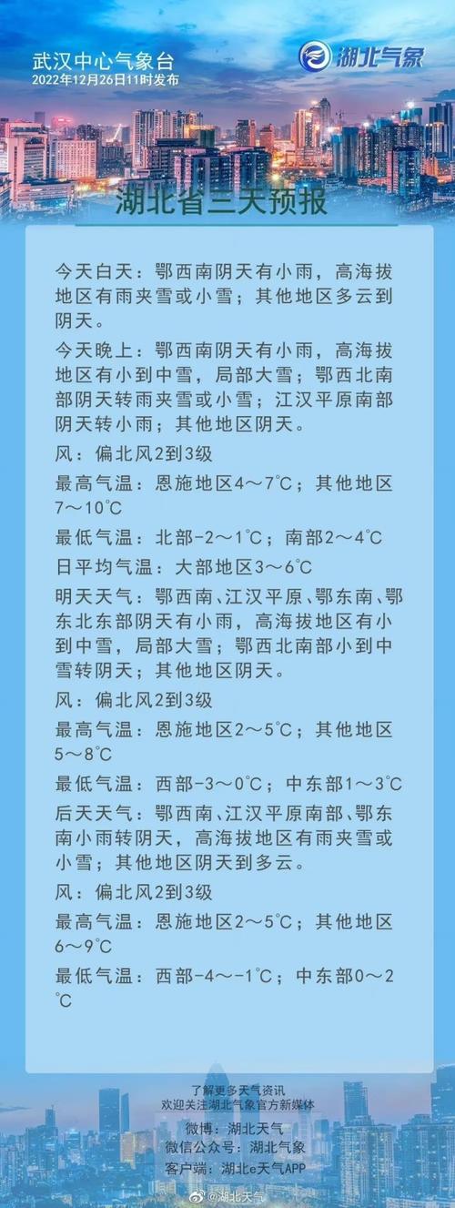 武汉市天气历史查询,武汉历史天气预报查询结果-第4张图片-柯迪百科 武汉市天气历史查询,武汉历史天气预报查询结果-第4张图片-柯迪百科