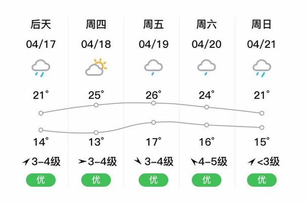 建德天气预报闷热?建徳天气?-第4张图片-柯迪百科 建德天气预报闷热?建徳天气?-第4张图片-柯迪百科