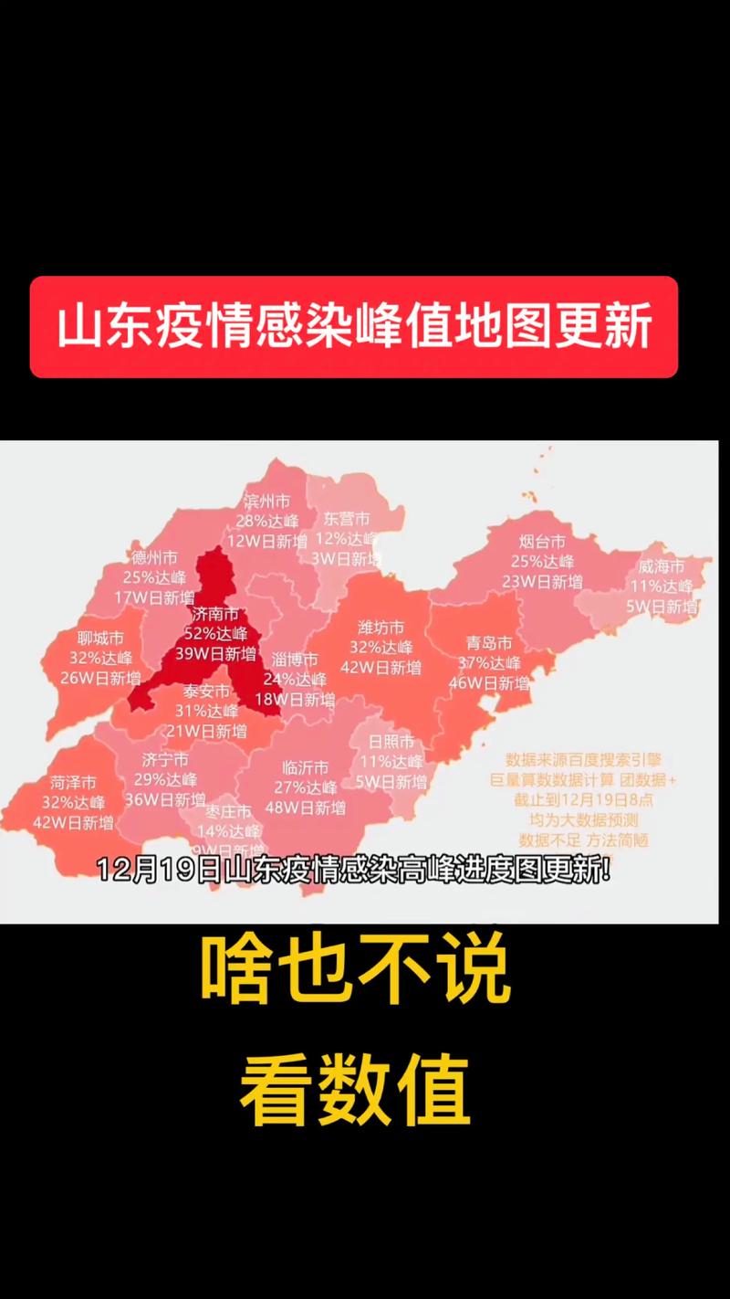山东疫情出现新的疫情，山东疫情新进展