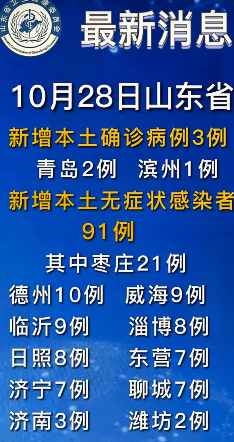 山东疫情出现新的疫情,山东疫情新进展-第6张图片-柯迪百科 山东疫情出现新的疫情,山东疫情新进展-第6张图片-柯迪百科