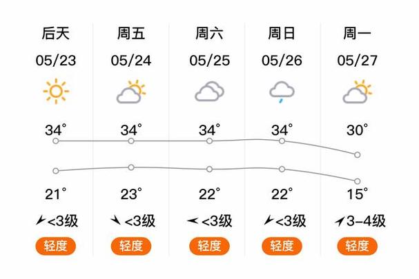 近十五天的天气情况,近十五天天气情况查询-第1张图片-柯迪百科 近十五天的天气情况,近十五天天气情况查询-第1张图片-柯迪百科