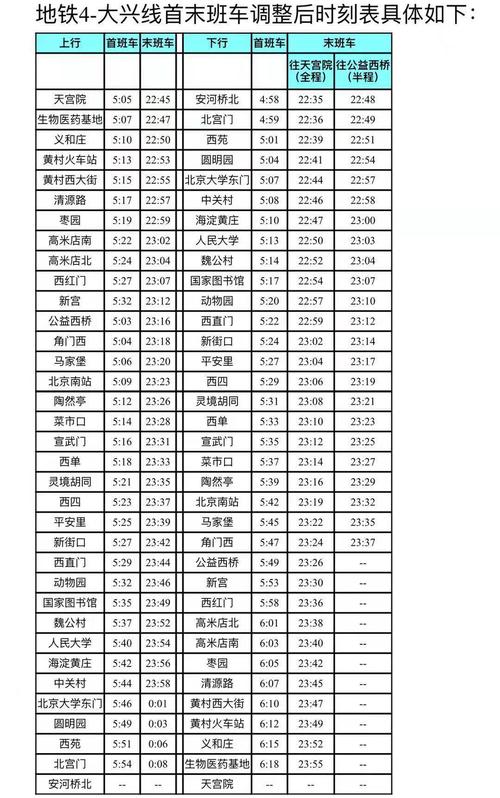 北京地铁时刻表，北京地铁时刻表地铁运营时间