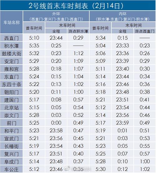 北京地铁时刻表,北京地铁时刻表地铁运营时间-第2张图片-柯迪百科 北京地铁时刻表,北京地铁时刻表地铁运营时间-第2张图片-柯迪百科