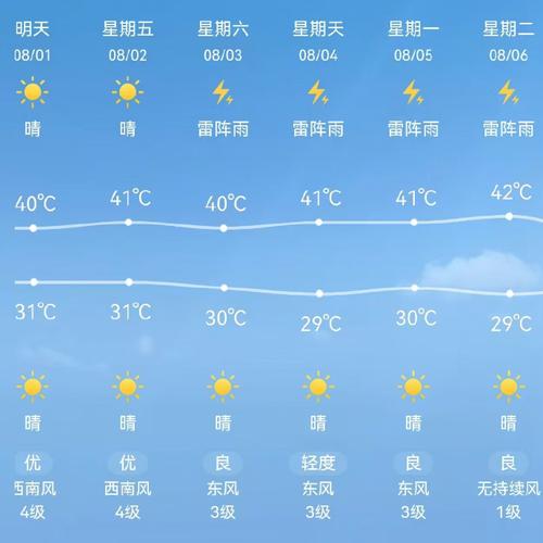 建德天气预报历史，建德过去一周天气？