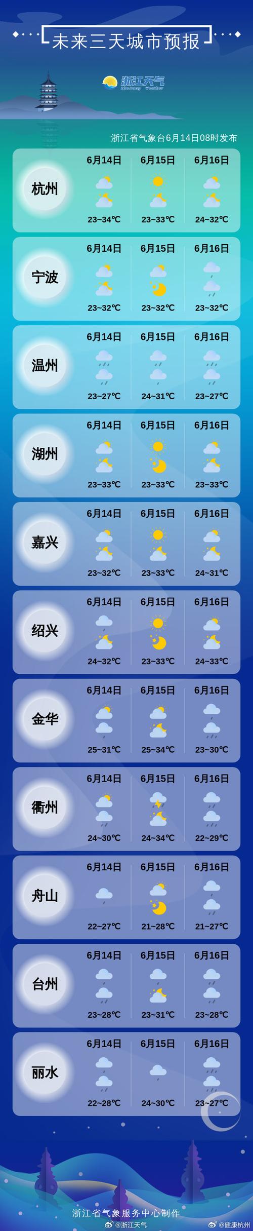 建德天气预报历史,建德过去一周天气?-第2张图片-柯迪百科 建德天气预报历史,建德过去一周天气?-第2张图片-柯迪百科