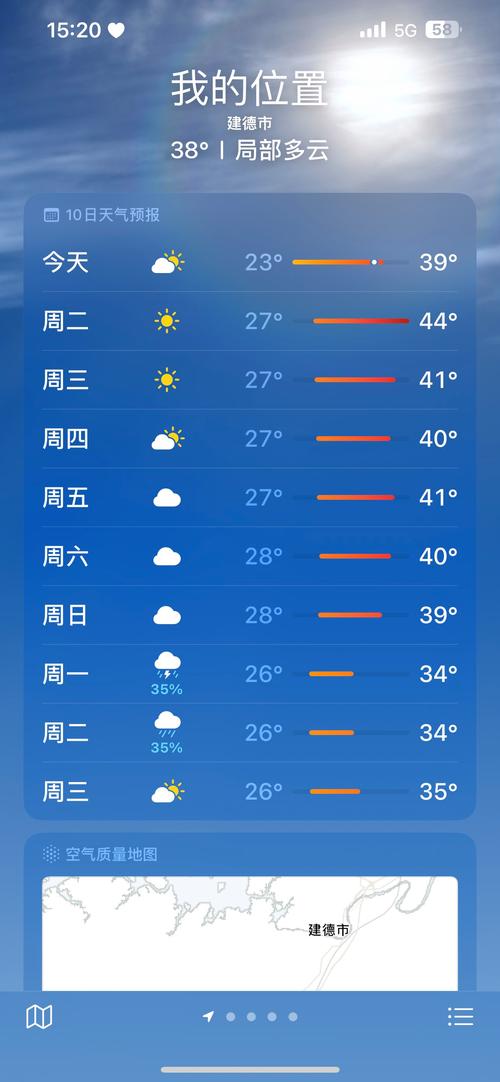 建德天气预报历史,建德过去一周天气?-第4张图片-柯迪百科 建德天气预报历史,建德过去一周天气?-第4张图片-柯迪百科