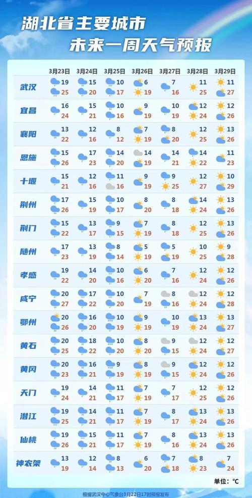 建德天气预报历史,建德过去一周天气?-第5张图片-柯迪百科 建德天气预报历史,建德过去一周天气?-第5张图片-柯迪百科