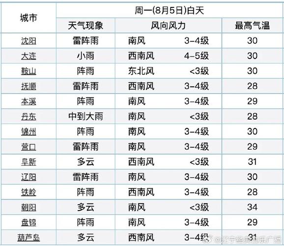 建德天气预报历史,建德过去一周天气?-第6张图片-柯迪百科 建德天气预报历史,建德过去一周天气?-第6张图片-柯迪百科