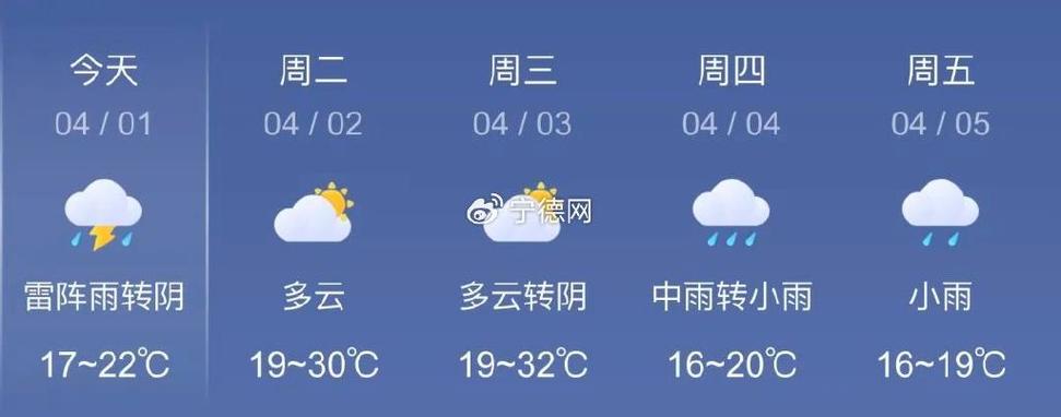 建德天气预报历史,建德过去一周天气?-第7张图片-柯迪百科 建德天气预报历史,建德过去一周天气?-第7张图片-柯迪百科