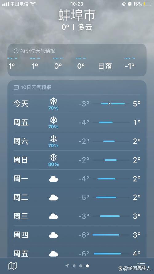 固镇天气一周查询,固镇天气查询一下-第3张图片-柯迪百科 固镇天气一周查询,固镇天气查询一下-第3张图片-柯迪百科