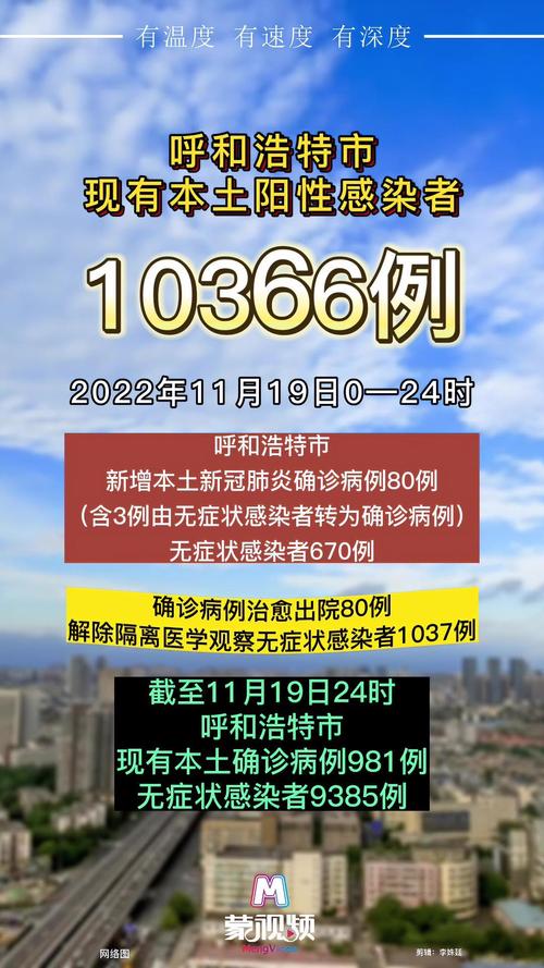 内蒙古发布最新疫情,内蒙古发布最新疫情报告-第5张图片-柯迪百科 内蒙古发布最新疫情,内蒙古发布最新疫情报告-第5张图片-柯迪百科