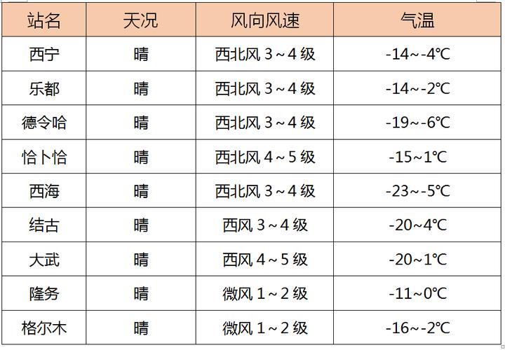 文安天气预报10天,文安 天气-第3张图片-柯迪百科 文安天气预报10天,文安 天气-第3张图片-柯迪百科