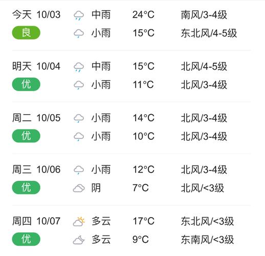 文安天气预报10天,文安 天气-第5张图片-柯迪百科 文安天气预报10天,文安 天气-第5张图片-柯迪百科