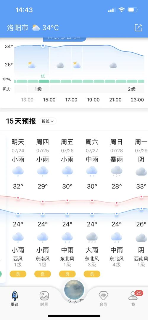 文安天气预报10天,文安 天气-第6张图片-柯迪百科 文安天气预报10天,文安 天气-第6张图片-柯迪百科