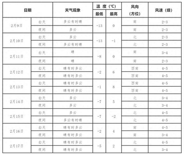 21号沈阳天气预报?22沈阳天气预报?-第3张图片-柯迪百科 21号沈阳天气预报?22沈阳天气预报?-第3张图片-柯迪百科